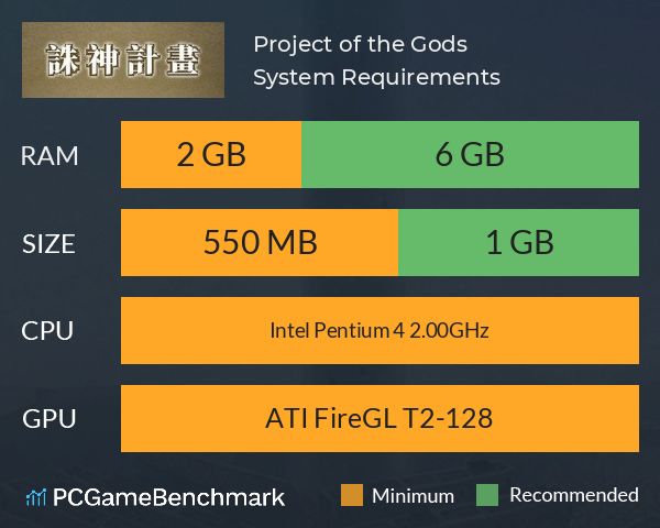 Project of the Gods System Requirements PC Graph - Can I Run Project of the Gods