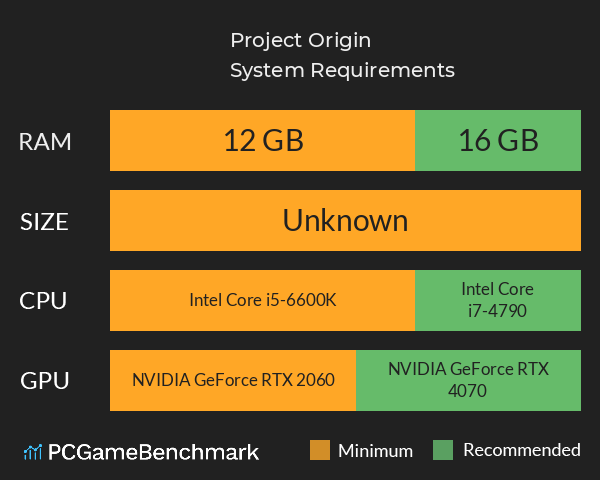 Project Origin System Requirements PC Graph - Can I Run Project Origin