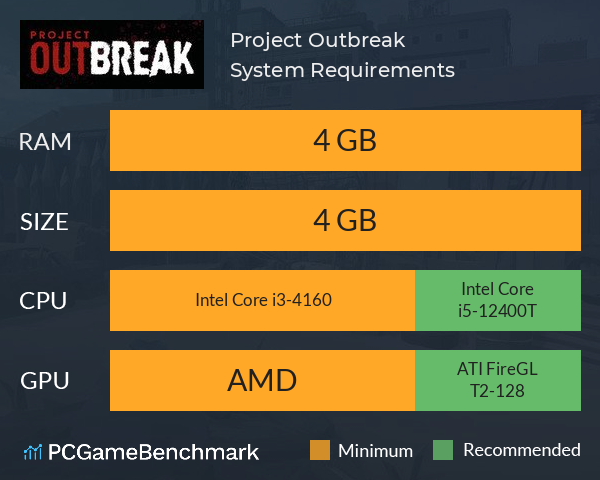 Project Outbreak System Requirements PC Graph - Can I Run Project Outbreak Project Outbreak System Requirements PC Graph - Can I Run Project Outbreak