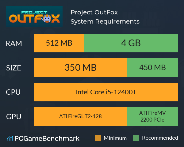 Project OutFox System Requirements PC Graph - Can I Run Project OutFox Project OutFox System Requirements PC Graph - Can I Run Project OutFox