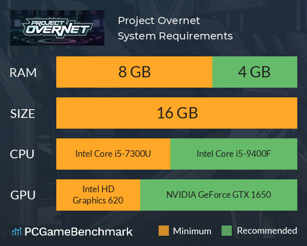Project Overnet System Requirements PC Graph - Can I Run Project Overnet Project Overnet System Requirements PC Graph - Can I Run Project Overnet