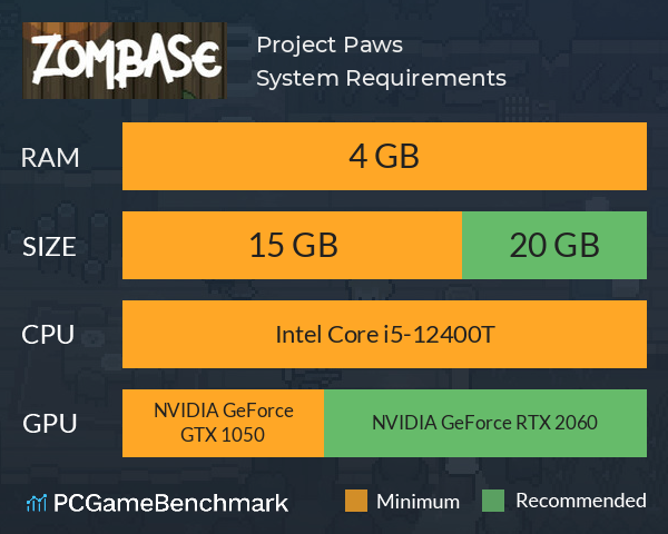 Project Paws System Requirements PC Graph - Can I Run Project Paws Project Paws System Requirements PC Graph - Can I Run Project Paws