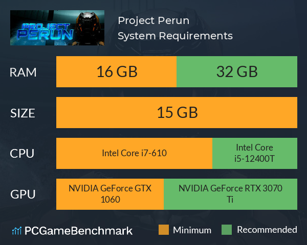 Project Perun System Requirements PC Graph - Can I Run Project Perun