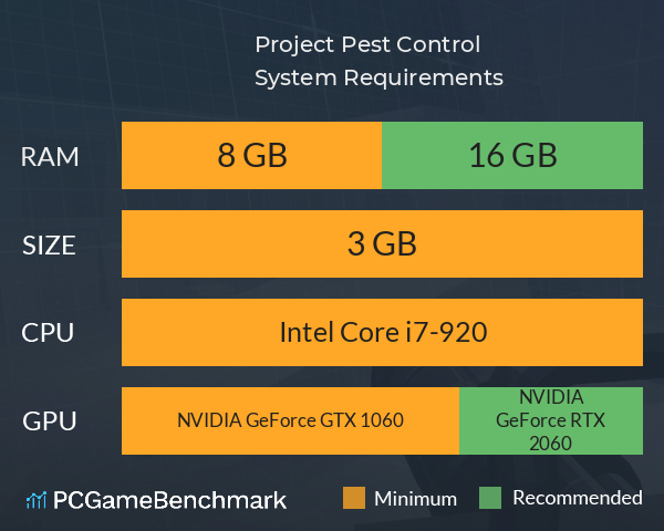 Project: Pest Control System Requirements PC Graph - Can I Run Project: Pest Control Project: Pest Control System Requirements PC Graph - Can I Run Project: Pest Control