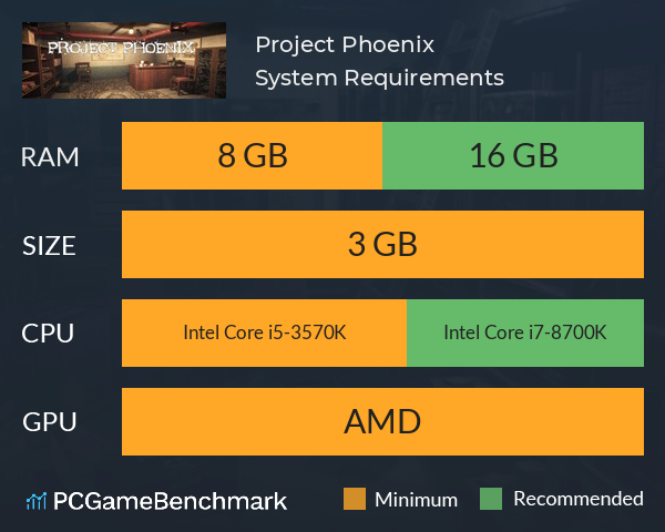 Project Phoenix System Requirements PC Graph - Can I Run Project Phoenix Project Phoenix System Requirements PC Graph - Can I Run Project Phoenix