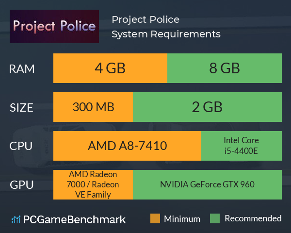 Project Police System Requirements PC Graph - Can I Run Project Police Project Police System Requirements PC Graph - Can I Run Project Police