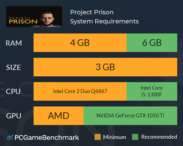 Project Prison System Requirements PC Graph - Can I Run Project Prison