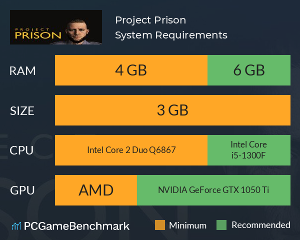 Project Prison System Requirements PC Graph - Can I Run Project Prison Project Prison System Requirements PC Graph - Can I Run Project Prison