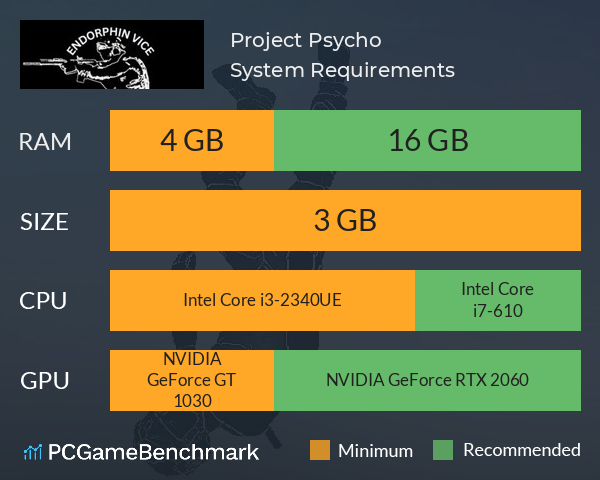 Project Psycho System Requirements PC Graph - Can I Run Project Psycho Project Psycho System Requirements PC Graph - Can I Run Project Psycho