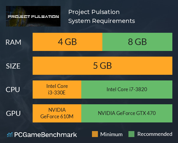 Project Pulsation System Requirements PC Graph - Can I Run Project Pulsation Project Pulsation System Requirements PC Graph - Can I Run Project Pulsation