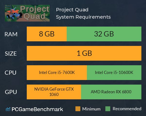 Project Quad System Requirements PC Graph - Can I Run Project Quad Project Quad System Requirements PC Graph - Can I Run Project Quad