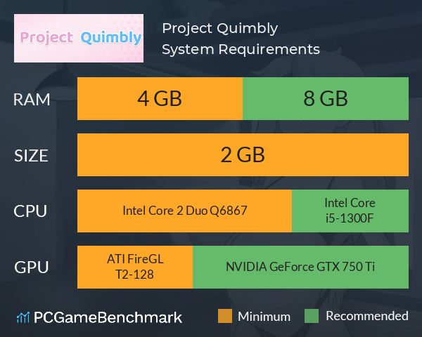 Project Quimbly System Requirements PC Graph - Can I Run Project Quimbly Project Quimbly System Requirements PC Graph - Can I Run Project Quimbly