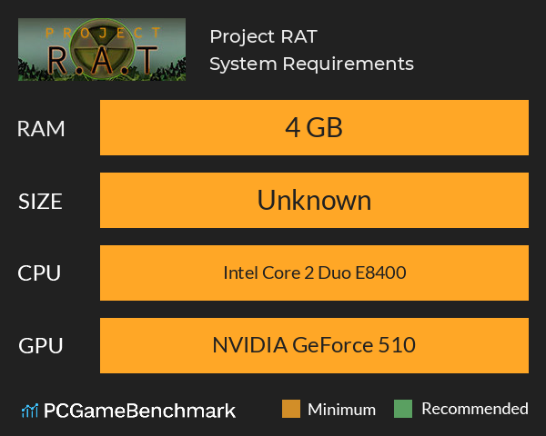 Project R.A.T. System Requirements PC Graph - Can I Run Project R.A.T. Project R.A.T. System Requirements PC Graph - Can I Run Project R.A.T.