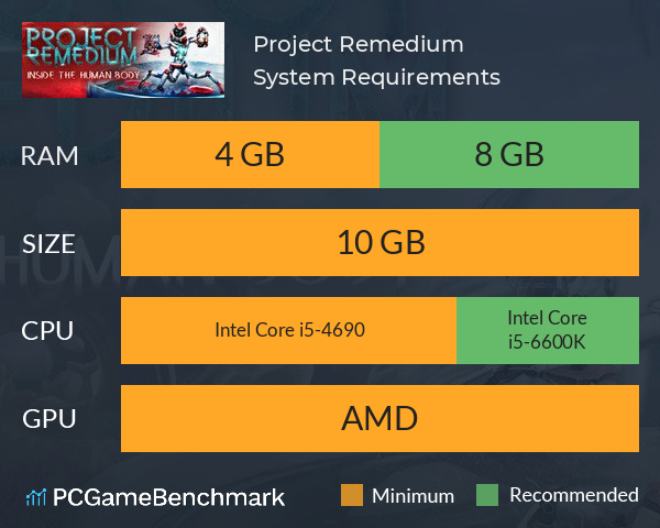 Project Remedium System Requirements PC Graph - Can I Run Project Remedium