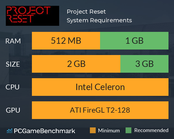 Project Reset System Requirements PC Graph - Can I Run Project Reset