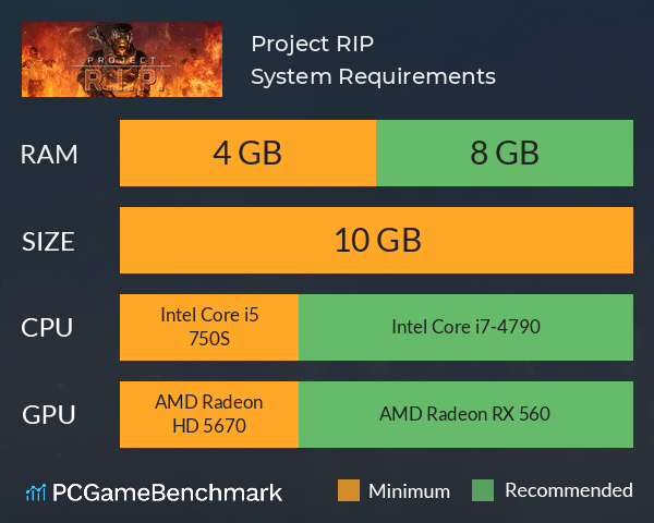 Project RIP System Requirements PC Graph - Can I Run Project RIP Project RIP System Requirements PC Graph - Can I Run Project RIP