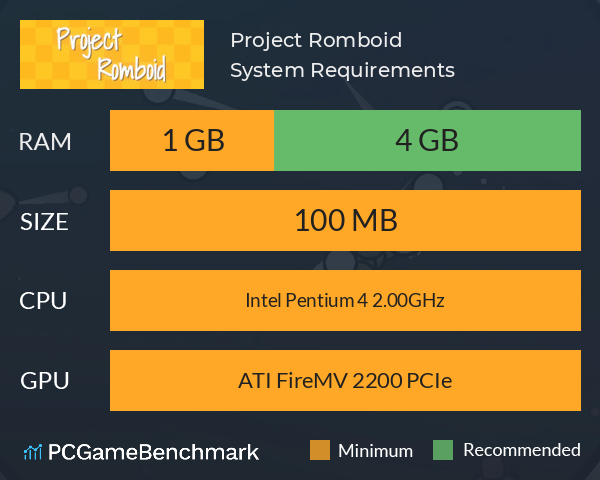 Project Romboid System Requirements PC Graph - Can I Run Project Romboid