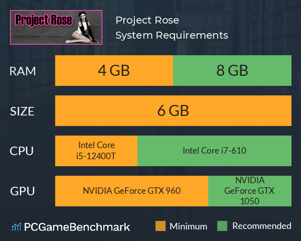 Project Rose System Requirements PC Graph - Can I Run Project Rose