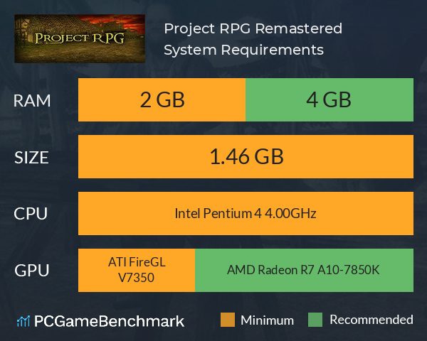 Project RPG Remastered System Requirements PC Graph - Can I Run Project RPG Remastered