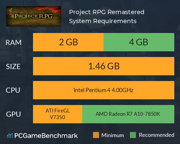 Project RPG Remastered System Requirements PC Graph - Can I Run Project RPG Remastered Project RPG Remastered System Requirements PC Graph - Can I Run Project RPG Remastered