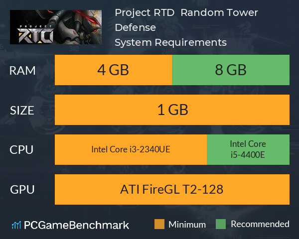 Project RTD : Random Tower Defense System Requirements PC Graph - Can I Run Project RTD : Random Tower Defense
