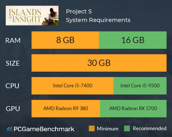 Project S System Requirements PC Graph - Can I Run Project S