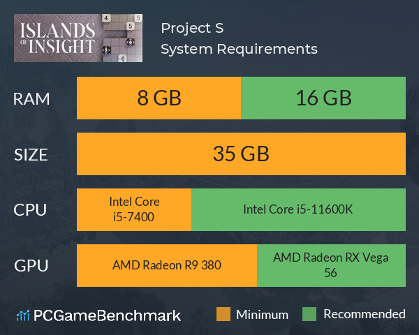 Project S System Requirements PC Graph - Can I Run Project S