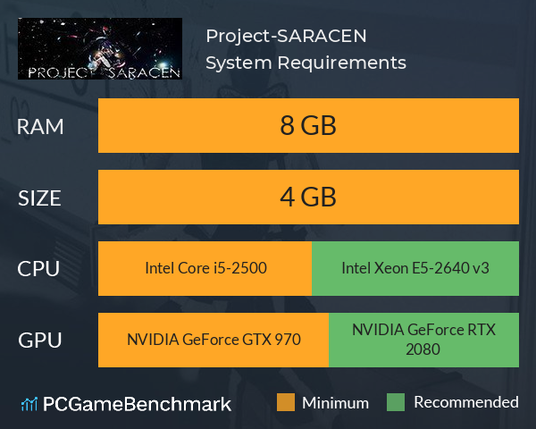 Project-SARACEN System Requirements PC Graph - Can I Run Project-SARACEN Project-SARACEN System Requirements PC Graph - Can I Run Project-SARACEN