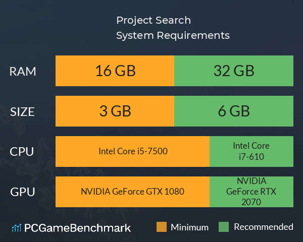 Project Search System Requirements PC Graph - Can I Run Project Search Project Search System Requirements PC Graph - Can I Run Project Search