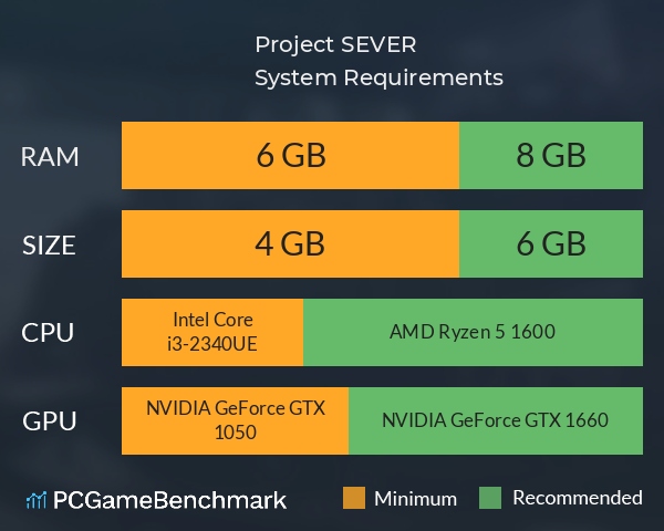 Project SEVER System Requirements PC Graph - Can I Run Project SEVER Project SEVER System Requirements PC Graph - Can I Run Project SEVER