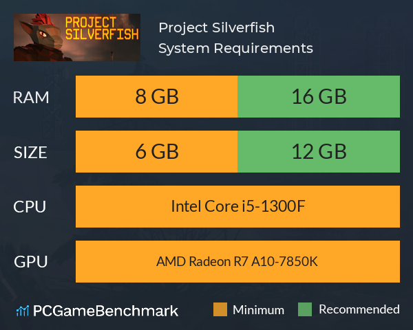 Project Silverfish System Requirements PC Graph - Can I Run Project Silverfish