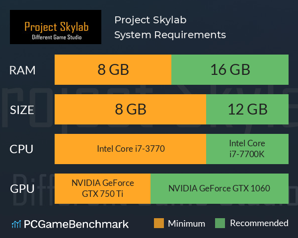 Project Skylab System Requirements PC Graph - Can I Run Project Skylab Project Skylab System Requirements PC Graph - Can I Run Project Skylab