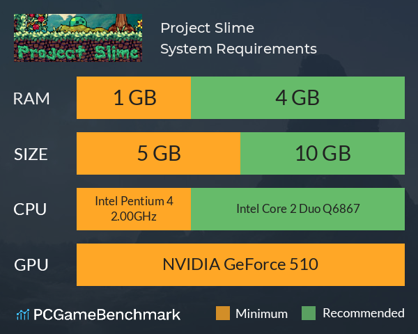 Project Slime System Requirements PC Graph - Can I Run Project Slime Project Slime System Requirements PC Graph - Can I Run Project Slime