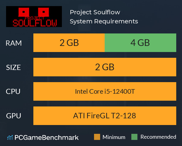 Project Soulflow System Requirements PC Graph - Can I Run Project Soulflow Project Soulflow System Requirements PC Graph - Can I Run Project Soulflow