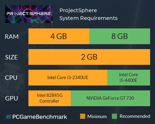 Project:Sphere System Requirements PC Graph - Can I Run Project:Sphere Project:Sphere System Requirements PC Graph - Can I Run Project:Sphere