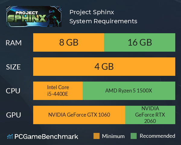 Project Sphinx System Requirements PC Graph - Can I Run Project Sphinx