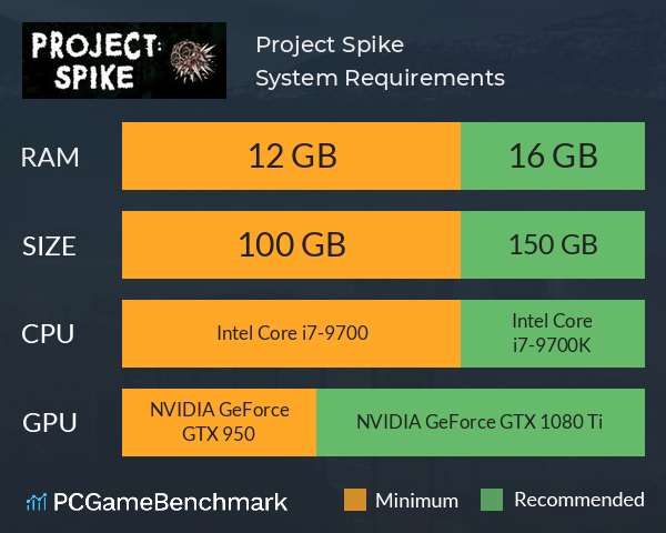 Project: Spike System Requirements PC Graph - Can I Run Project: Spike Project: Spike System Requirements PC Graph - Can I Run Project: Spike