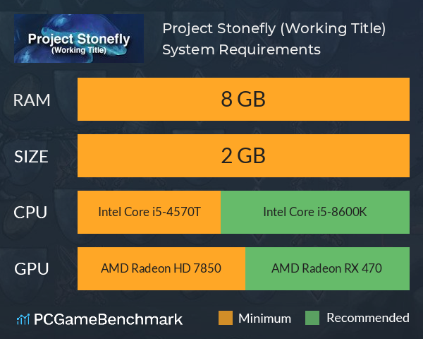 Project Stonefly (Working Title) System Requirements PC Graph - Can I Run Project Stonefly (Working Title)