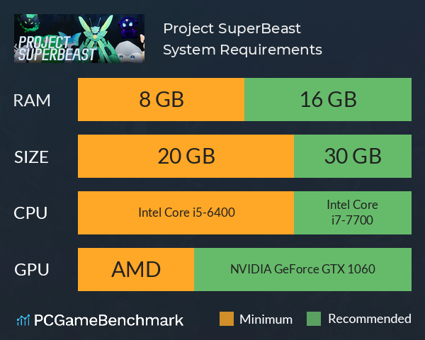 Project SuperBeast System Requirements PC Graph - Can I Run Project SuperBeast Project SuperBeast System Requirements PC Graph - Can I Run Project SuperBeast