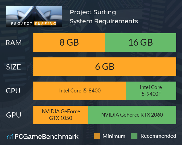 Project Surfing System Requirements PC Graph - Can I Run Project Surfing