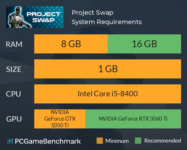 Project: Swap System Requirements PC Graph - Can I Run Project: Swap