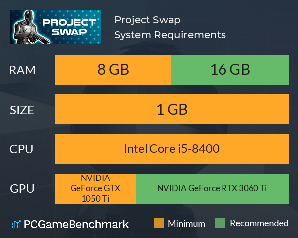 Project: Swap System Requirements PC Graph - Can I Run Project: Swap Project: Swap System Requirements PC Graph - Can I Run Project: Swap