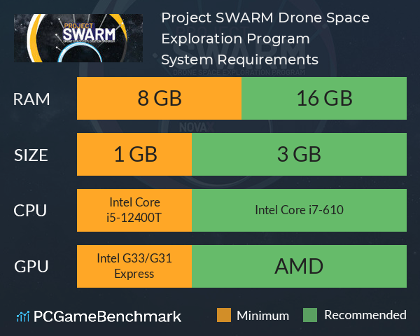 Project SWARM: Drone Space Exploration Program System Requirements PC Graph - Can I Run Project SWARM: Drone Space Exploration Program