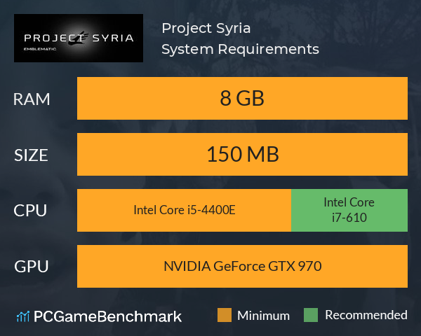 Project Syria System Requirements PC Graph - Can I Run Project Syria