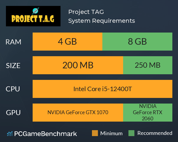 Project T.A.G System Requirements PC Graph - Can I Run Project T.A.G Project T.A.G System Requirements PC Graph - Can I Run Project T.A.G