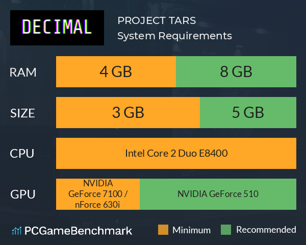 PROJECT TARS System Requirements PC Graph - Can I Run PROJECT TARS PROJECT TARS System Requirements PC Graph - Can I Run PROJECT TARS
