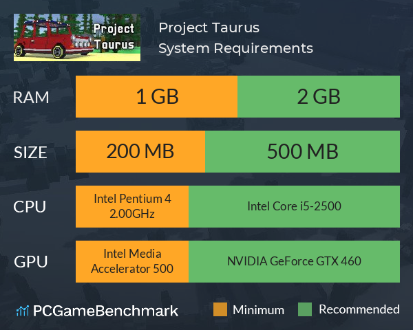 Project Taurus System Requirements PC Graph - Can I Run Project Taurus Project Taurus System Requirements PC Graph - Can I Run Project Taurus