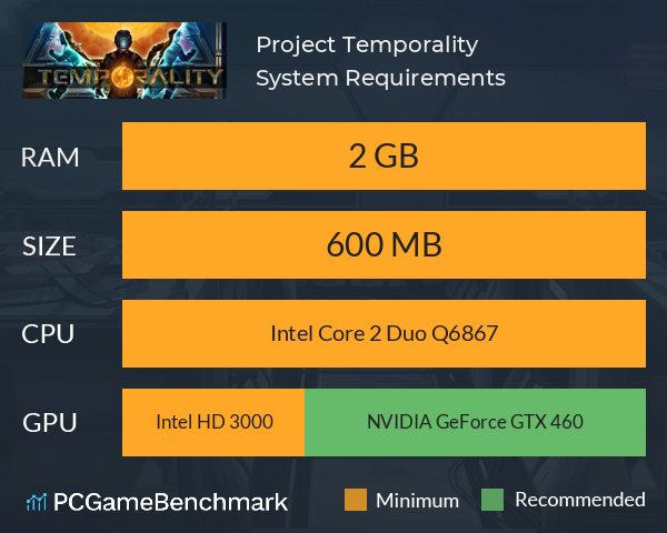 Project Temporality System Requirements PC Graph - Can I Run Project Temporality