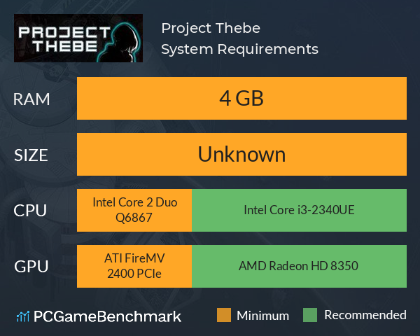 Project Thebe System Requirements PC Graph - Can I Run Project Thebe