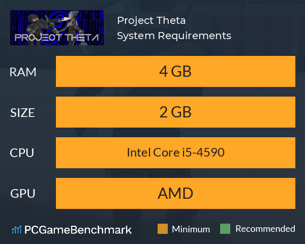 Project Theta System Requirements PC Graph - Can I Run Project Theta Project Theta System Requirements PC Graph - Can I Run Project Theta